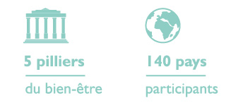 5 pilliers du bien-être | 140 pays participants